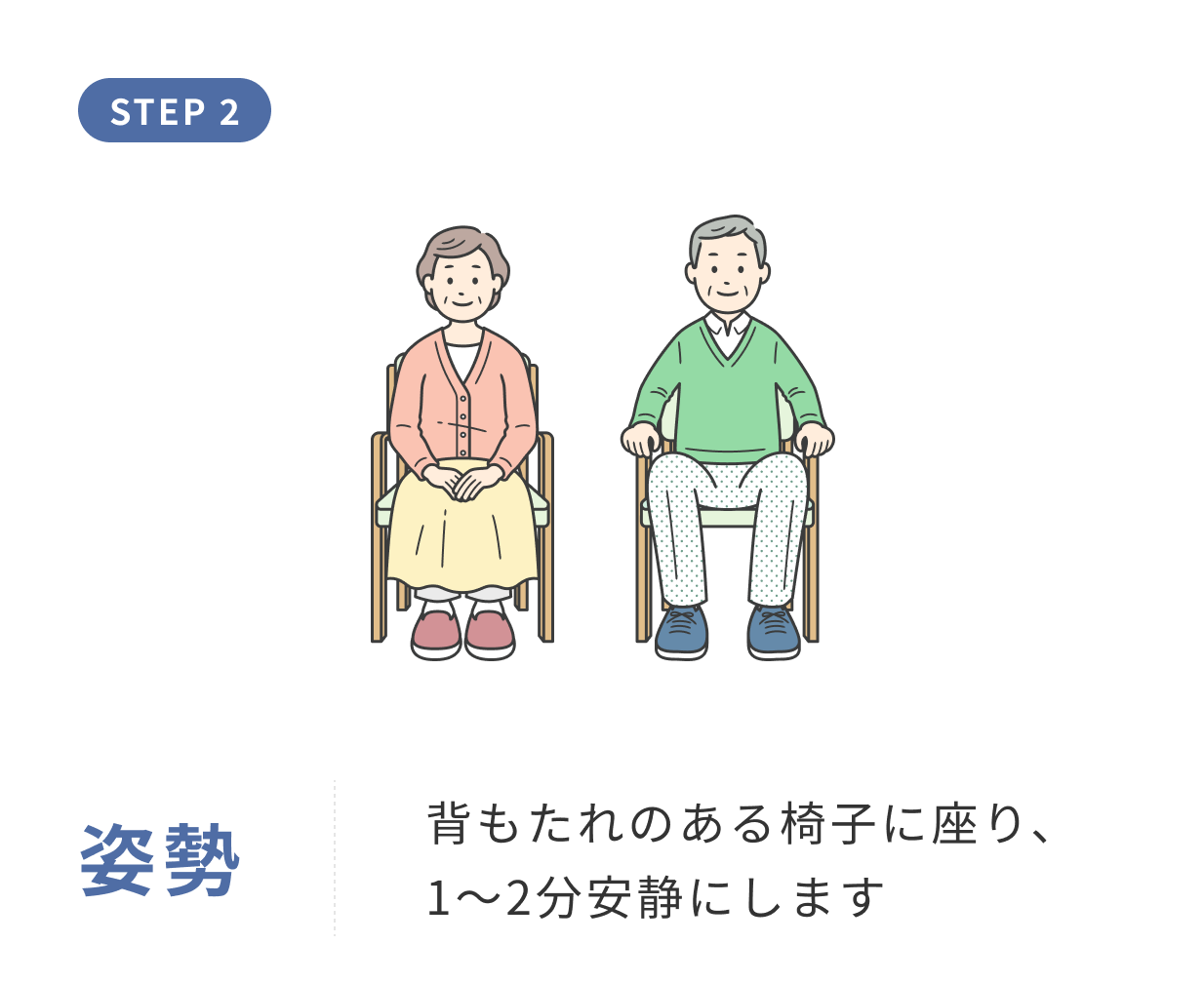 血圧測定の姿勢。背もたれのある椅子に深く座り、1〜2分安静にしている様子を示すイラスト。