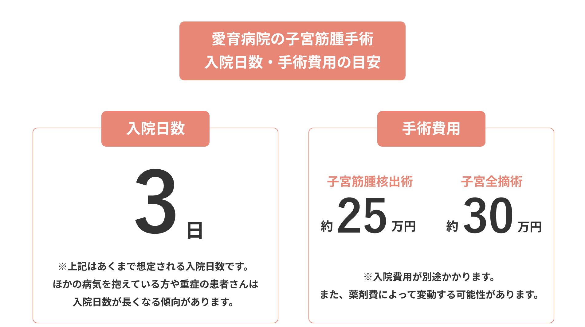ライフステージを見据え、納得のいく治療選択肢を提案