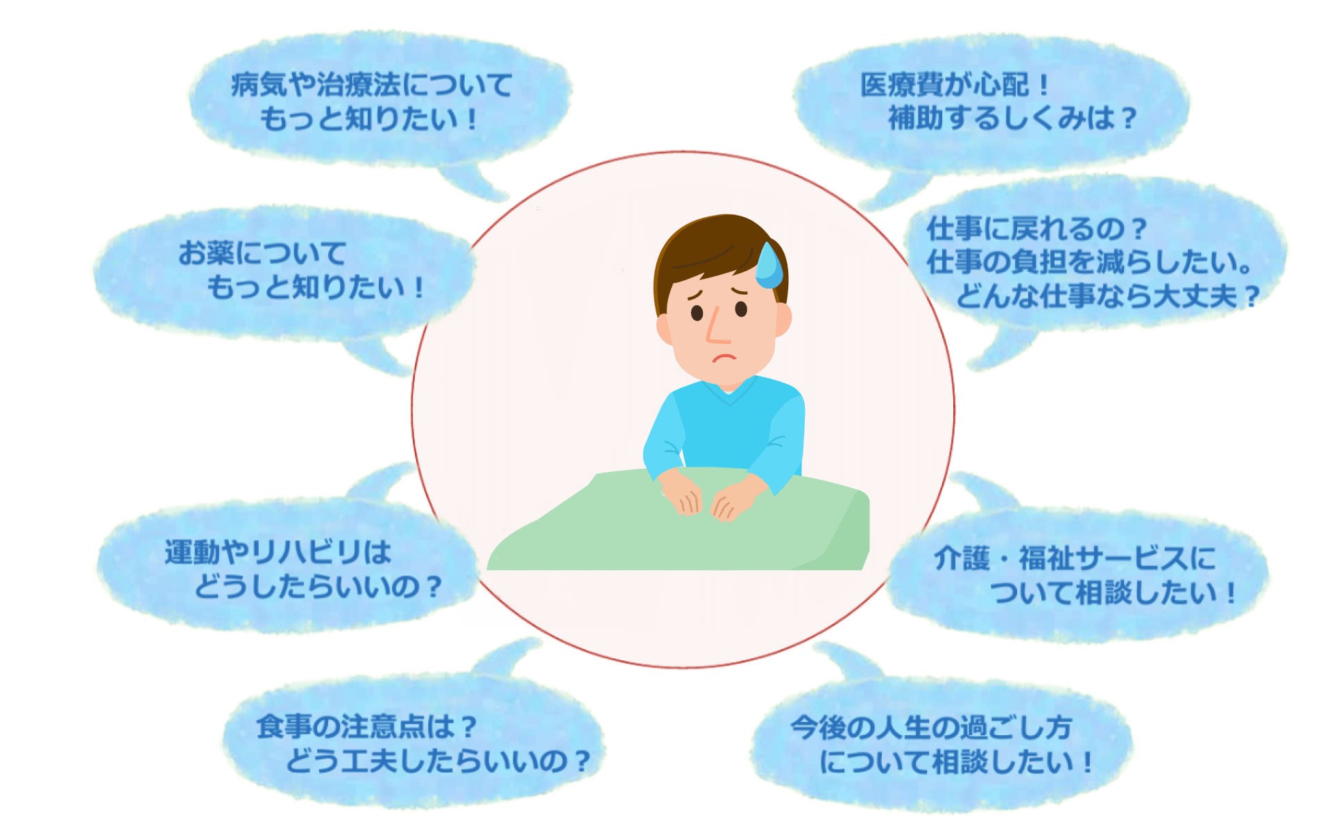 治療や医療費のことなど、県民が無料で電話・対面相談できる