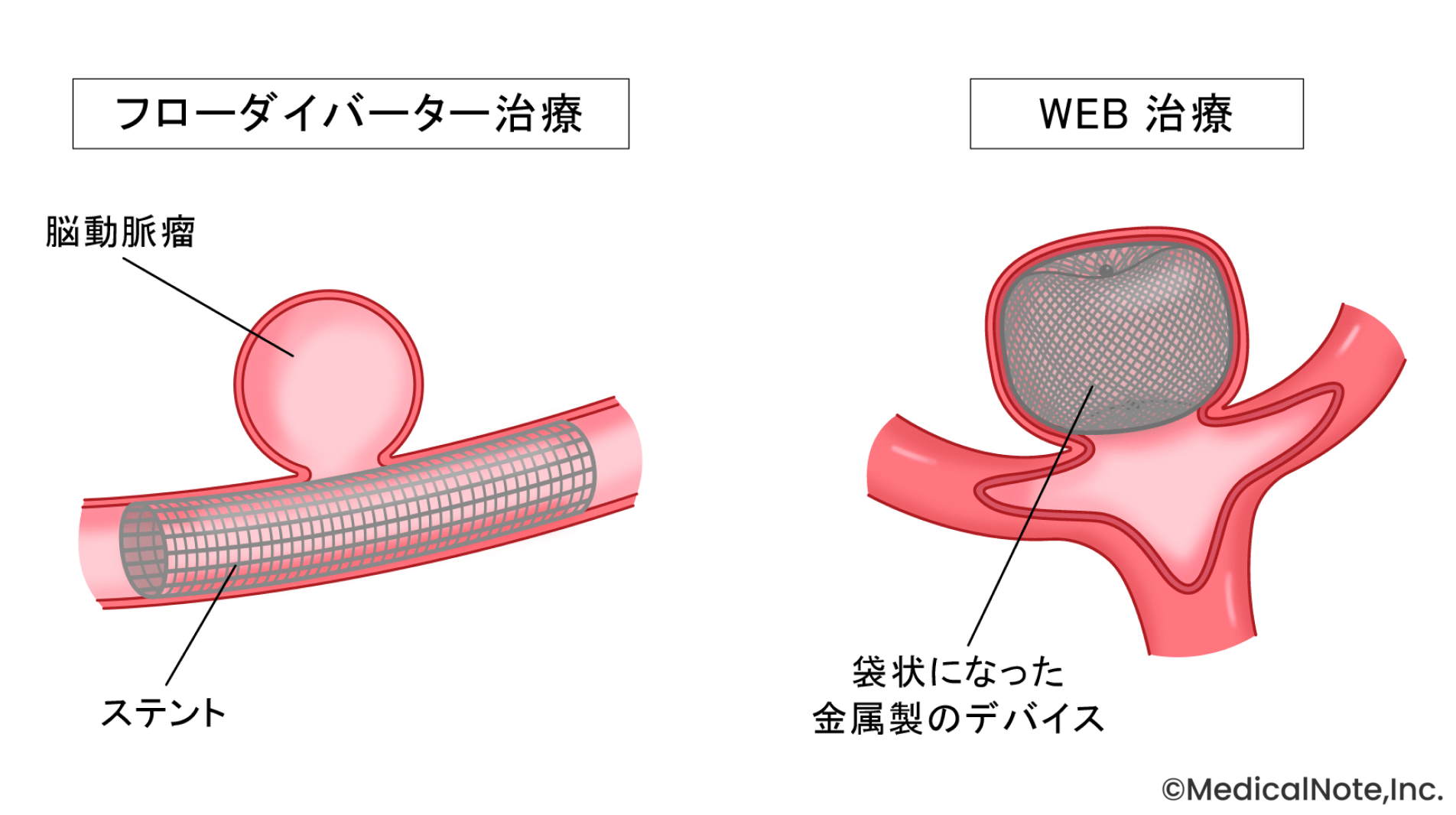 新技術を積極的に導入するとともに、基本技術を次世代に継承していく