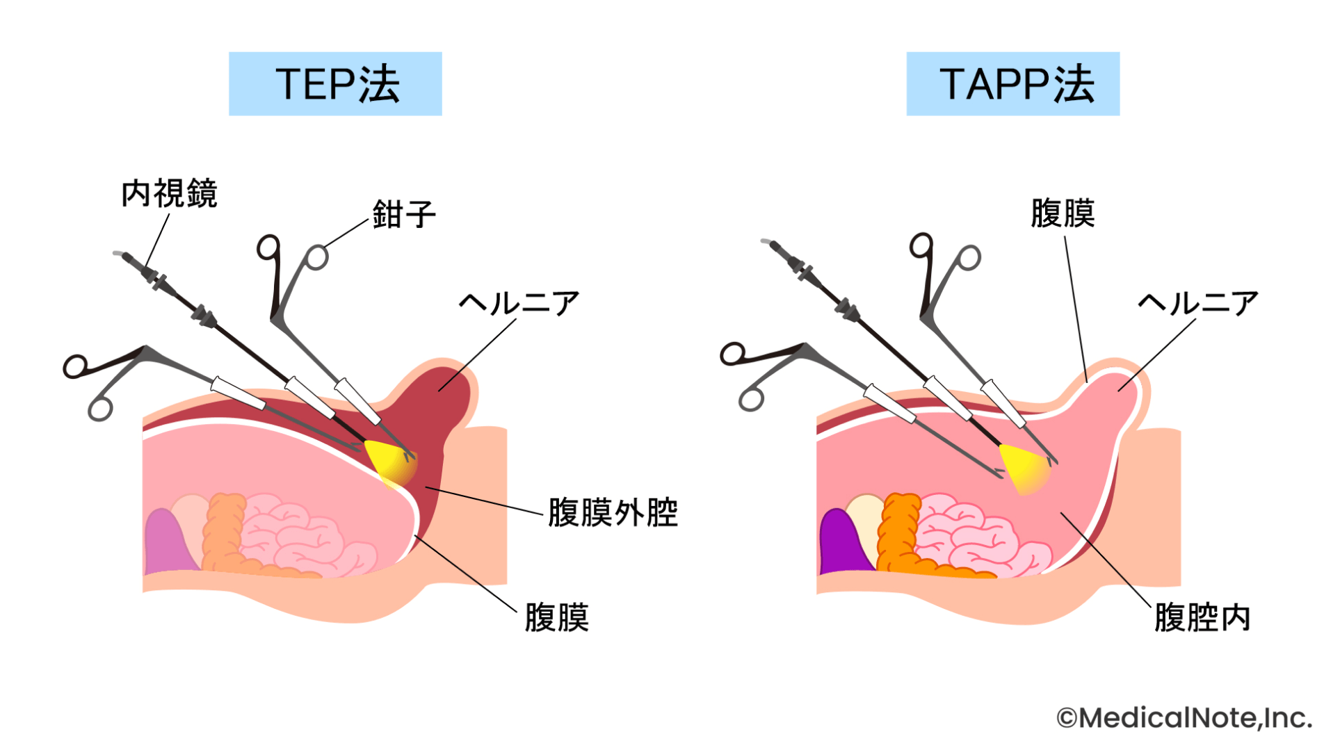 安全に配慮しながら、患者さんの状態に合わせた治療を提案