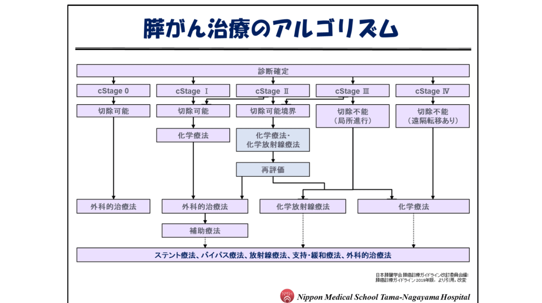 各診療科が緊密に連携