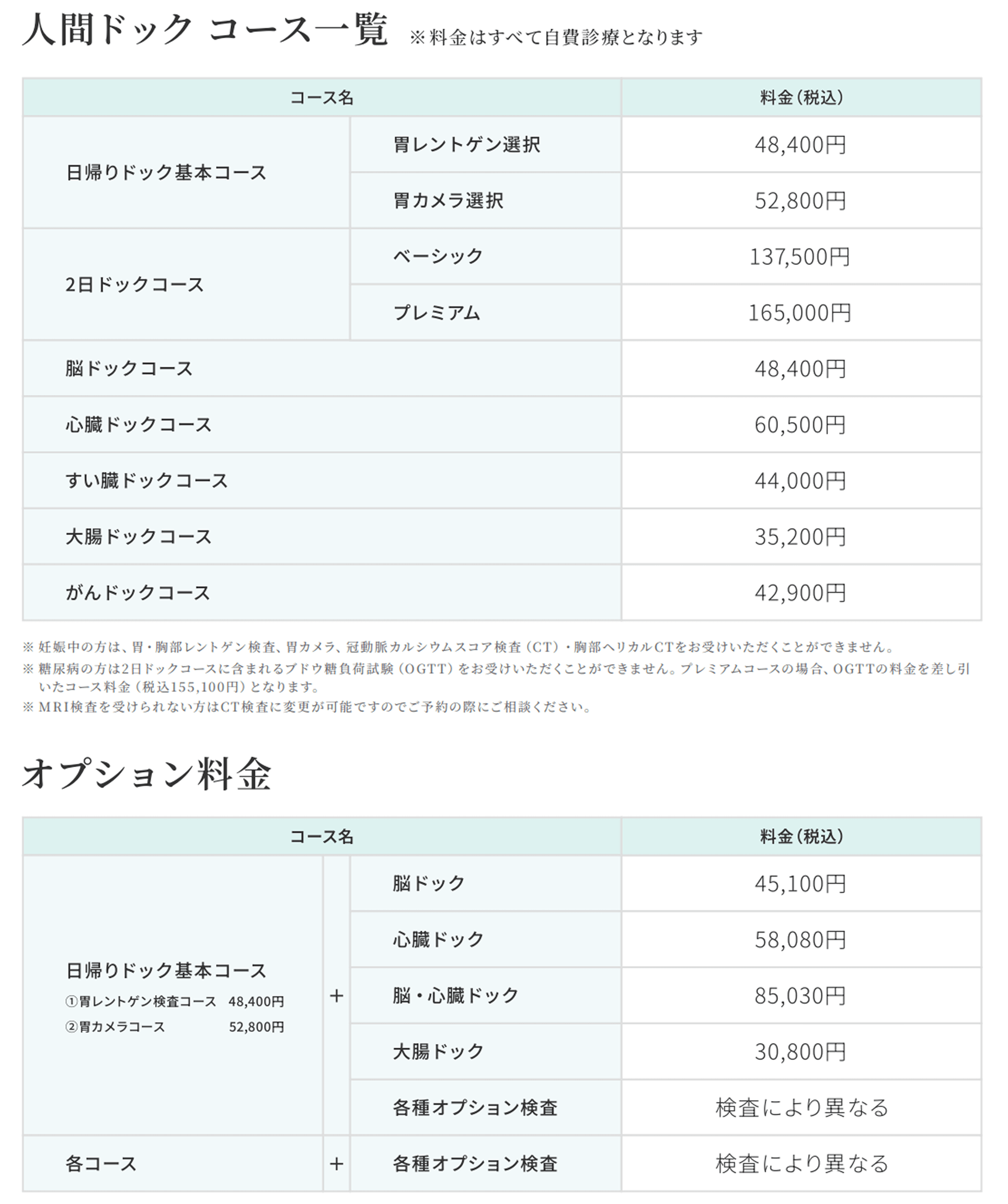 コースの拡充を図り、シームレスな院内連携で地域の方々の“健康”を守る
