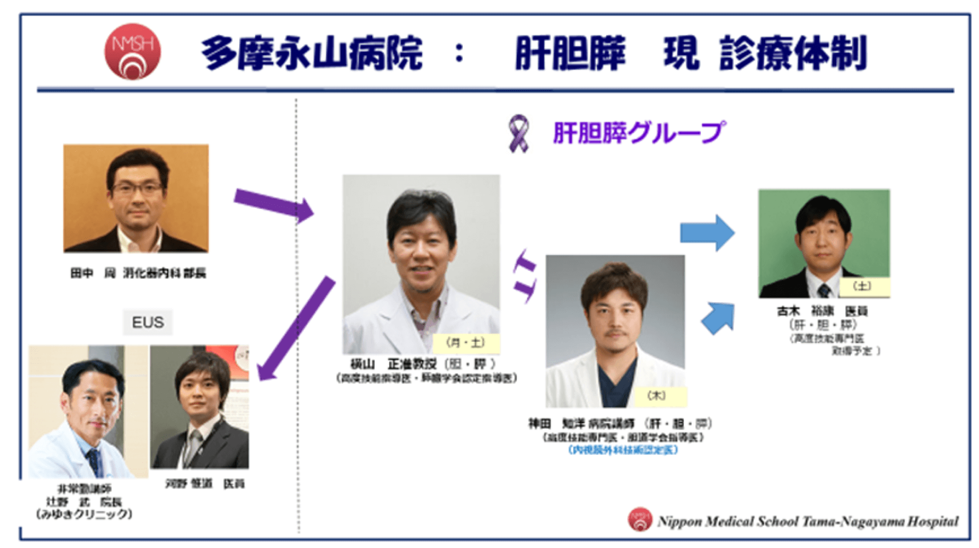 長く・元気でいられる治療を提供したい