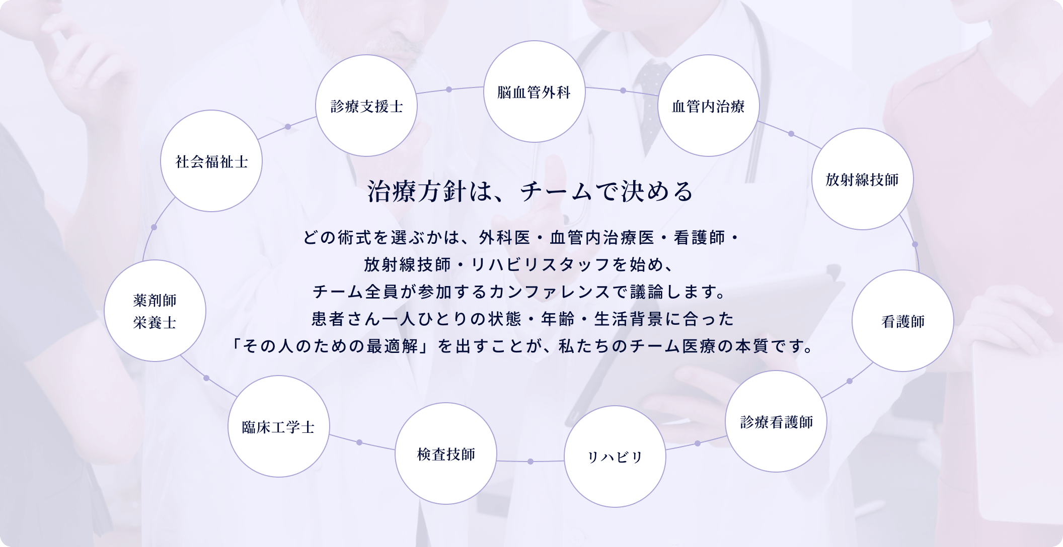 治療方針は、チームで決める どの術式を選ぶかは、外科医・血管内治療医・看護師・放射線技師・リハビリスタッフ全員が参加するカンファレンスで議論します。患者さん一人ひとりの状態・年齢・生活背景に合った「その人のための最適解」を出すことが、私たちのチーム医療の本質です。