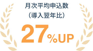 月次平均申込数（導入翌年比） 27%UP