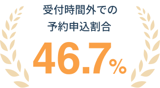 受付時間外での予約申込割合 46.7%