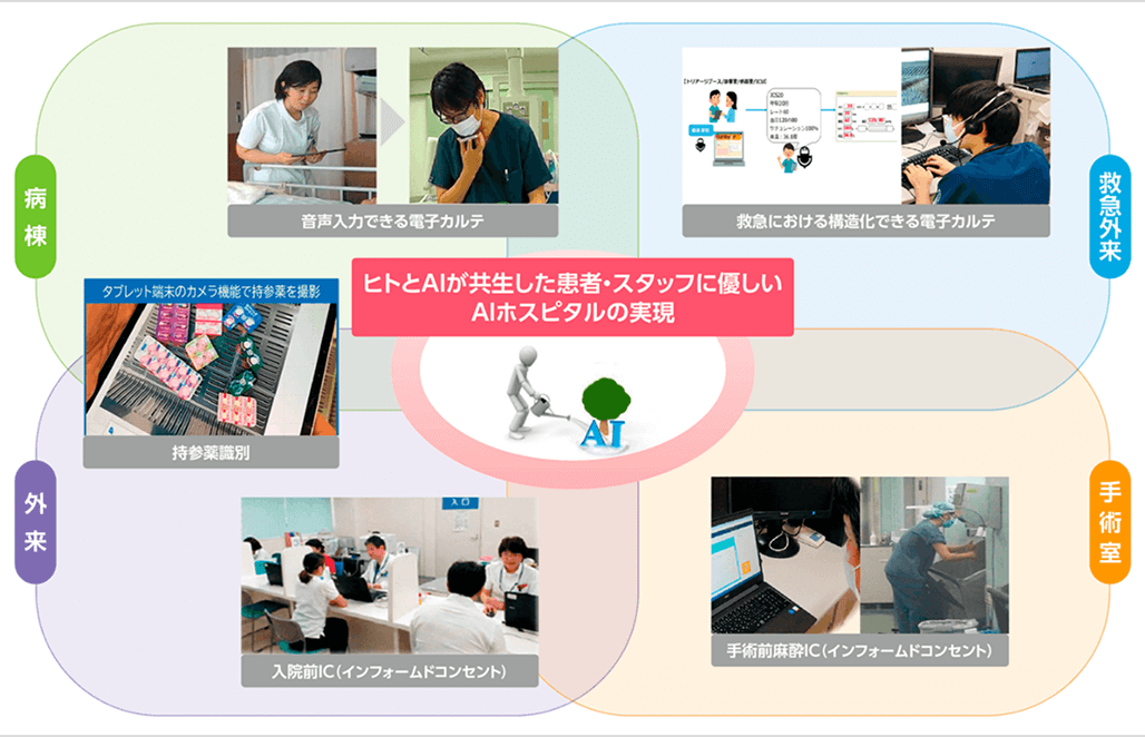 AIホスピタルプロジェクト「音声入力できる電子カルテ」「救急外来における構造化可能な電子カルテ」